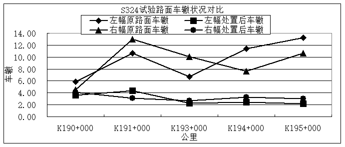 试验路面车辙状况对比.png